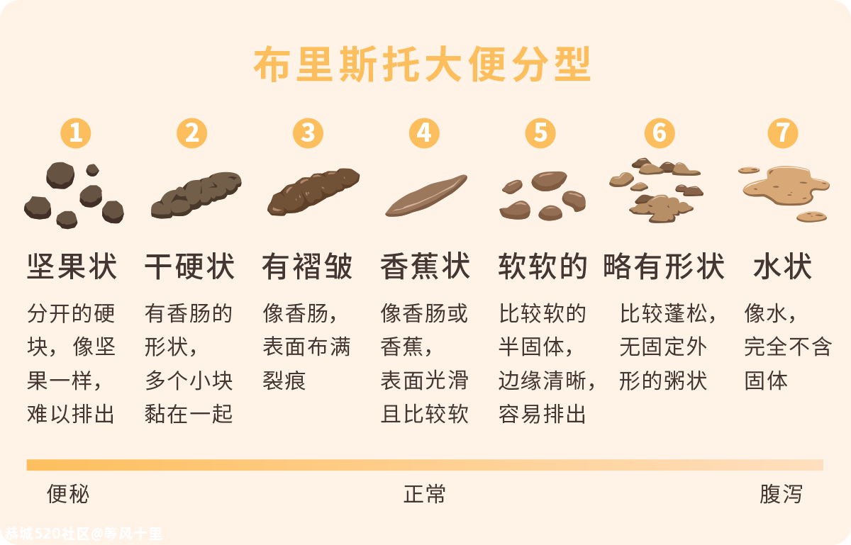 拉完屎，一定记得回头看看……831 / 作者:等风十里 / 帖子ID:278043