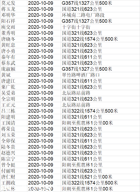 刚刚，桂林这184人被实名曝光，恭城至少11人！868 / 作者:论坛小编01 / 帖子ID:278166