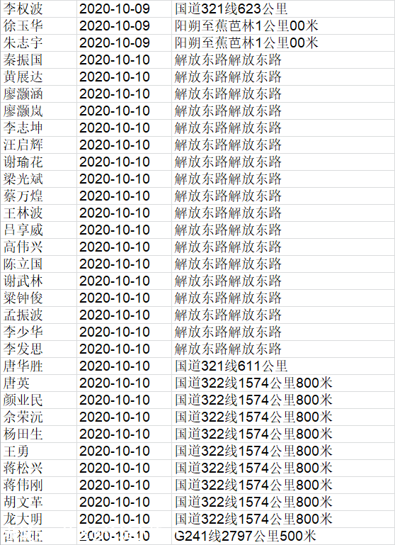 刚刚，桂林这184人被实名曝光，恭城至少11人！382 / 作者:论坛小编01 / 帖子ID:278166