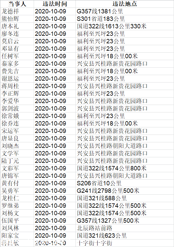 刚刚，桂林这184人被实名曝光，恭城至少11人！763 / 作者:论坛小编01 / 帖子ID:278166