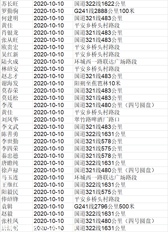 刚刚，桂林这184人被实名曝光，恭城至少11人！726 / 作者:论坛小编01 / 帖子ID:278166