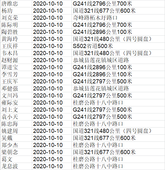 刚刚，桂林这184人被实名曝光，恭城至少11人！298 / 作者:论坛小编01 / 帖子ID:278166