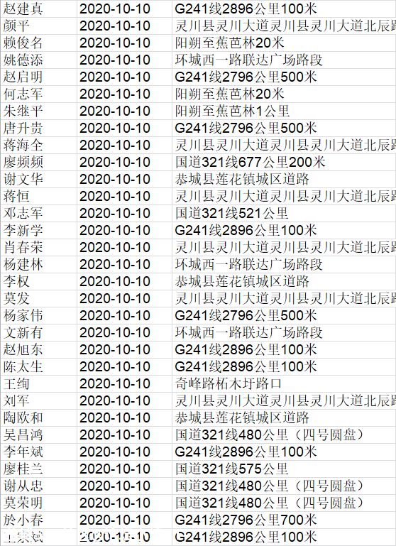 刚刚，桂林这184人被实名曝光，恭城至少11人！793 / 作者:论坛小编01 / 帖子ID:278166