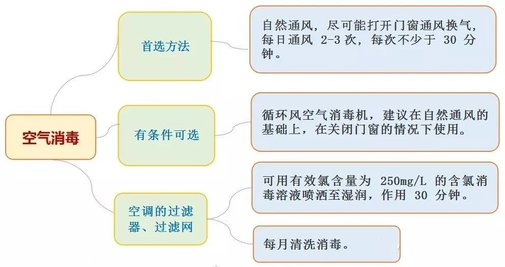 全球疫情第二次发作已拉开序幕？秋冬防疫，这4个方面一定要注意！453 / 作者:宇宙无限 / 帖子ID:278219