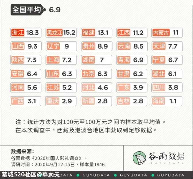 全国彩礼排行榜出炉！广西位列……男女对此看法大不同979 / 作者:華大夫 / 帖子ID:278377