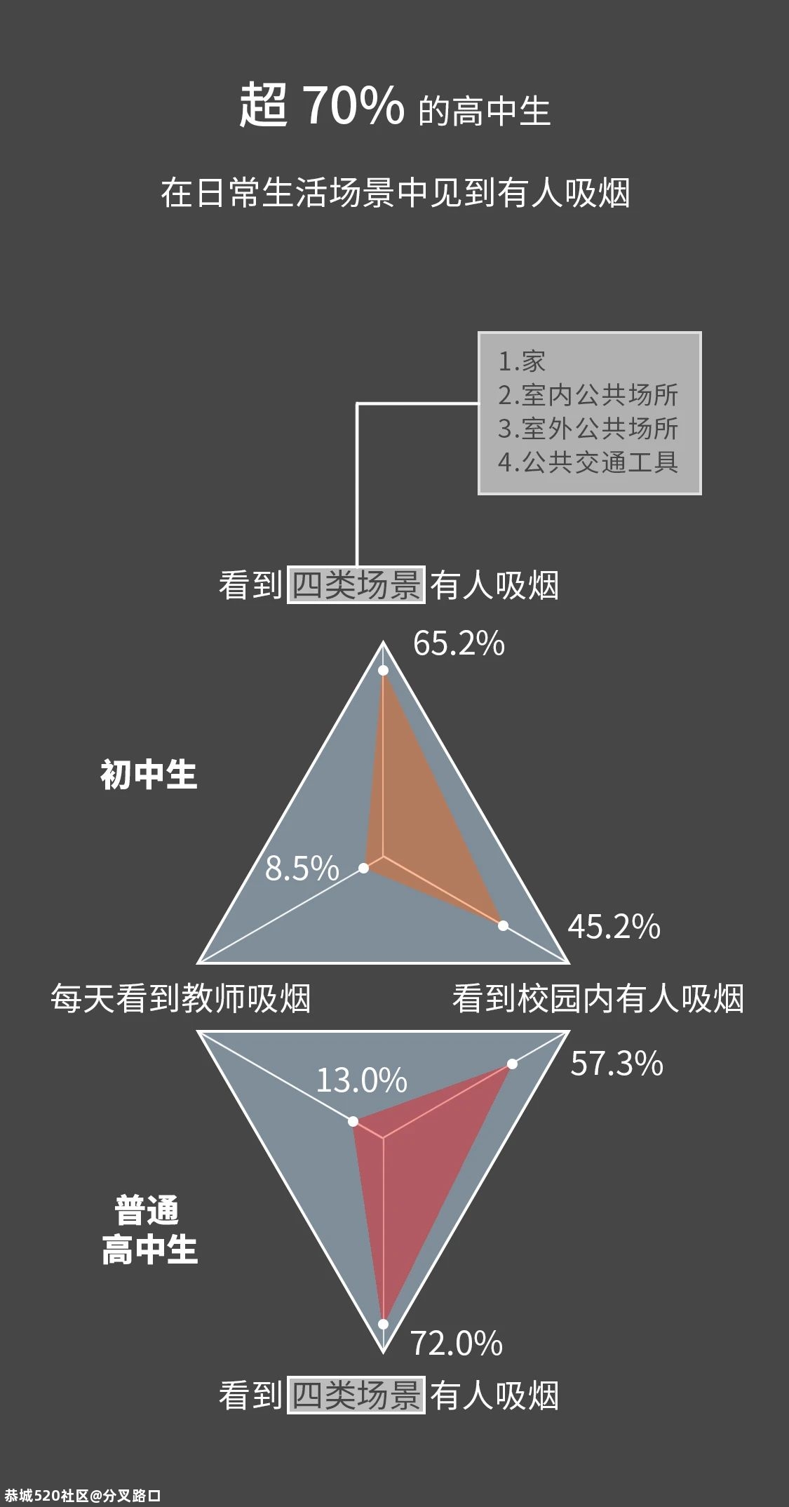 中国孩子有多容易吸上第一口烟？249 / 作者:分叉路口 / 帖子ID:278397