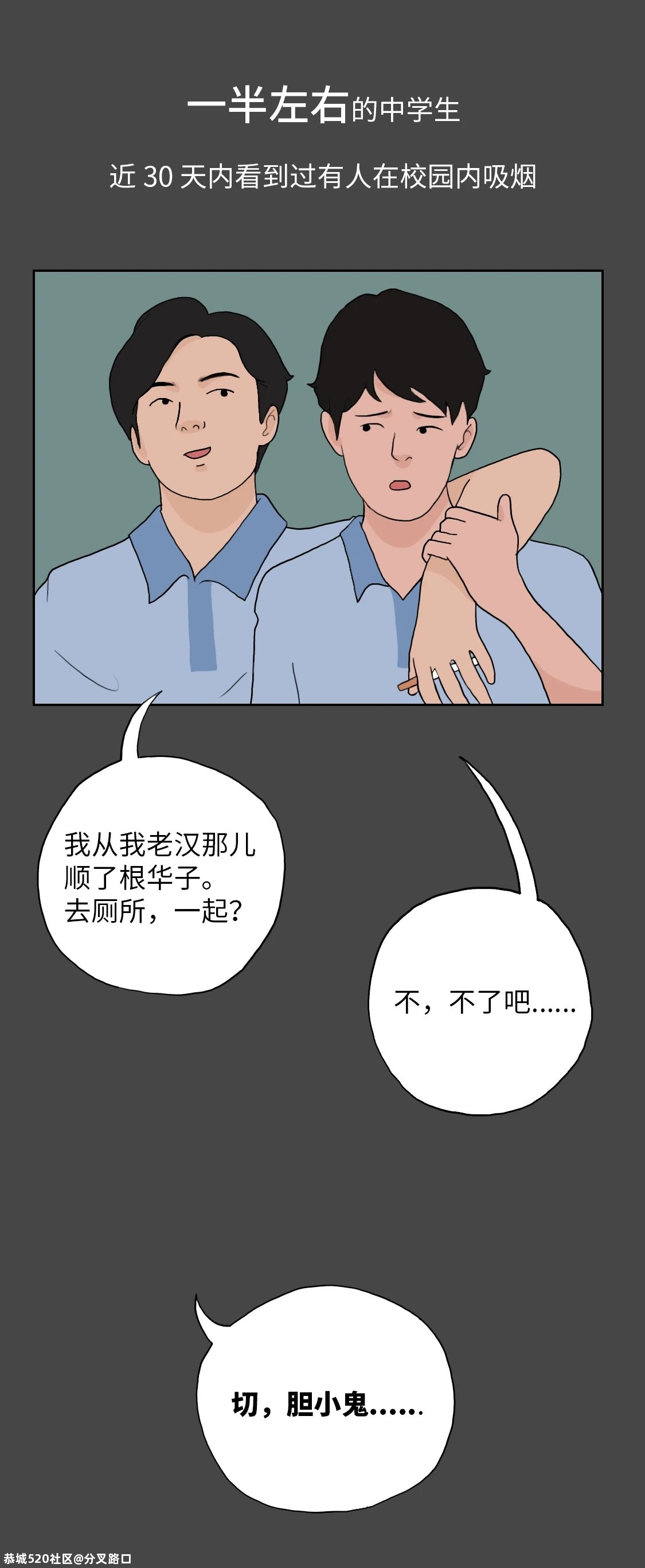 中国孩子有多容易吸上第一口烟？588 / 作者:分叉路口 / 帖子ID:278397