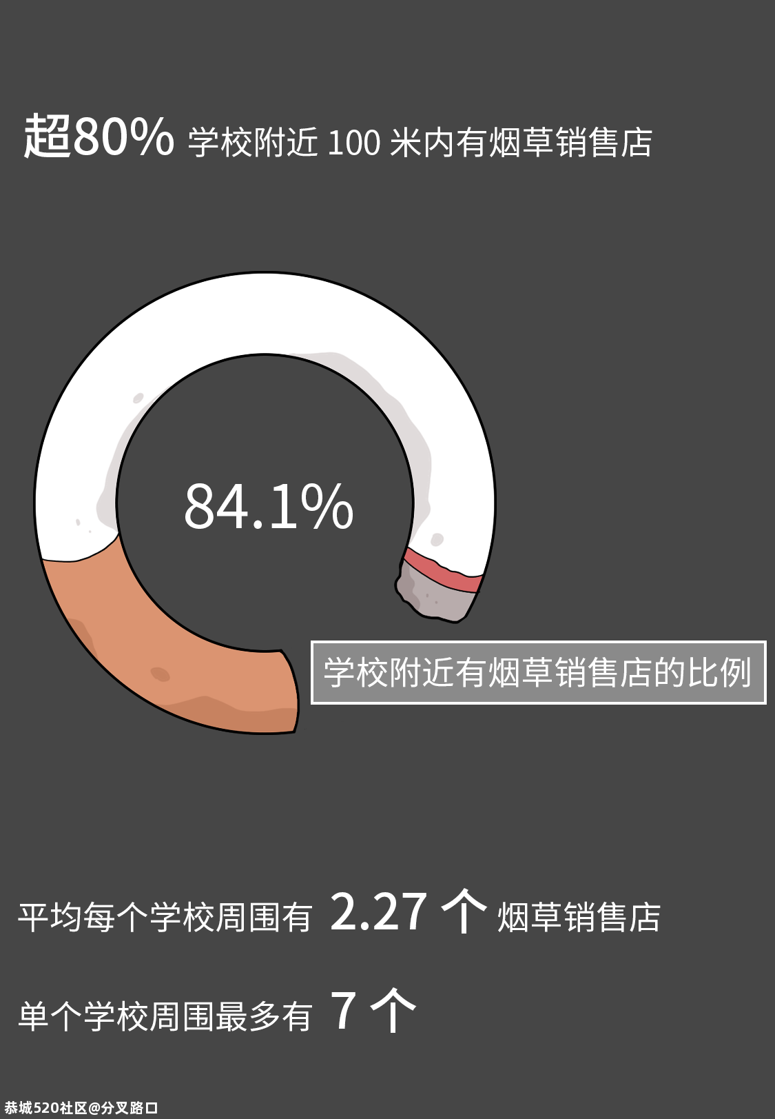 中国孩子有多容易吸上第一口烟？144 / 作者:分叉路口 / 帖子ID:278397