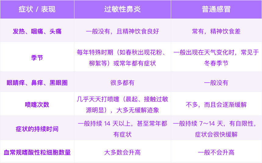 警惕！孩子打喷嚏、流鼻涕不一定是感冒，后果可能更严重549 / 作者:等风十里 / 帖子ID:278600