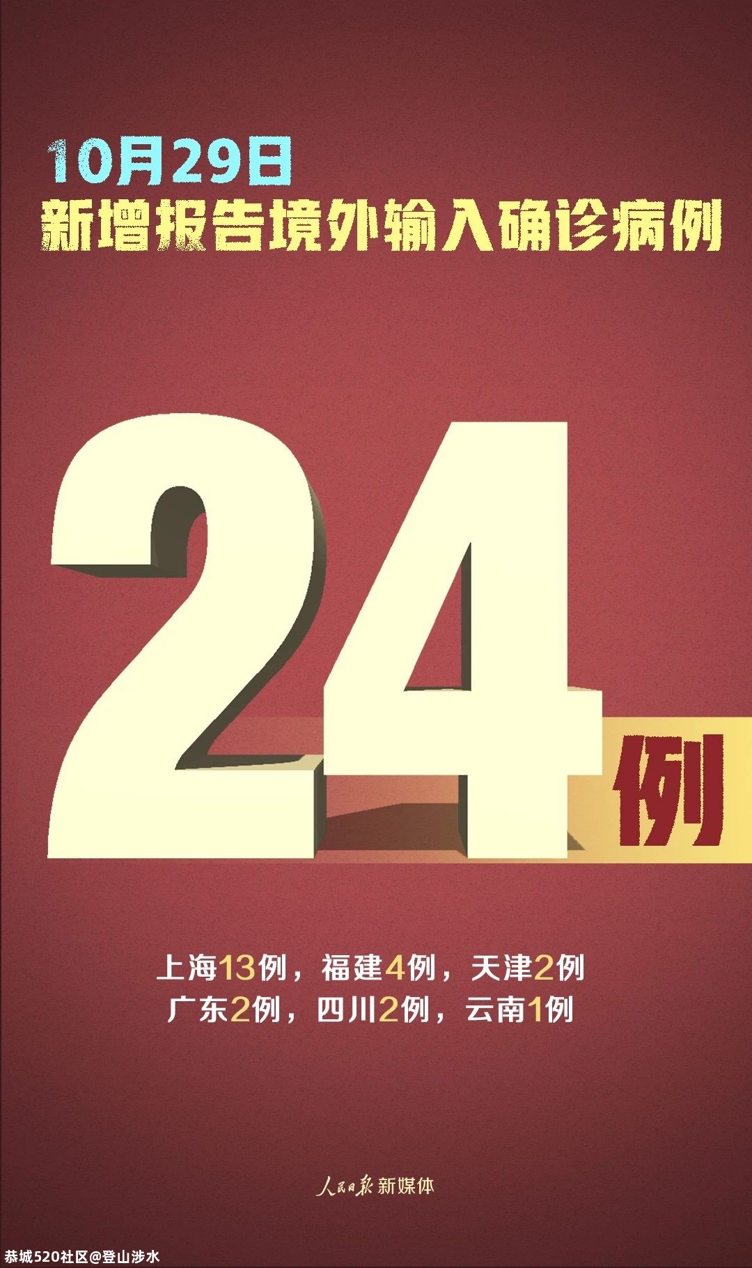 最新！新增确诊25例，本土病例1例在山东247 / 作者:登山涉水 / 帖子ID:278808