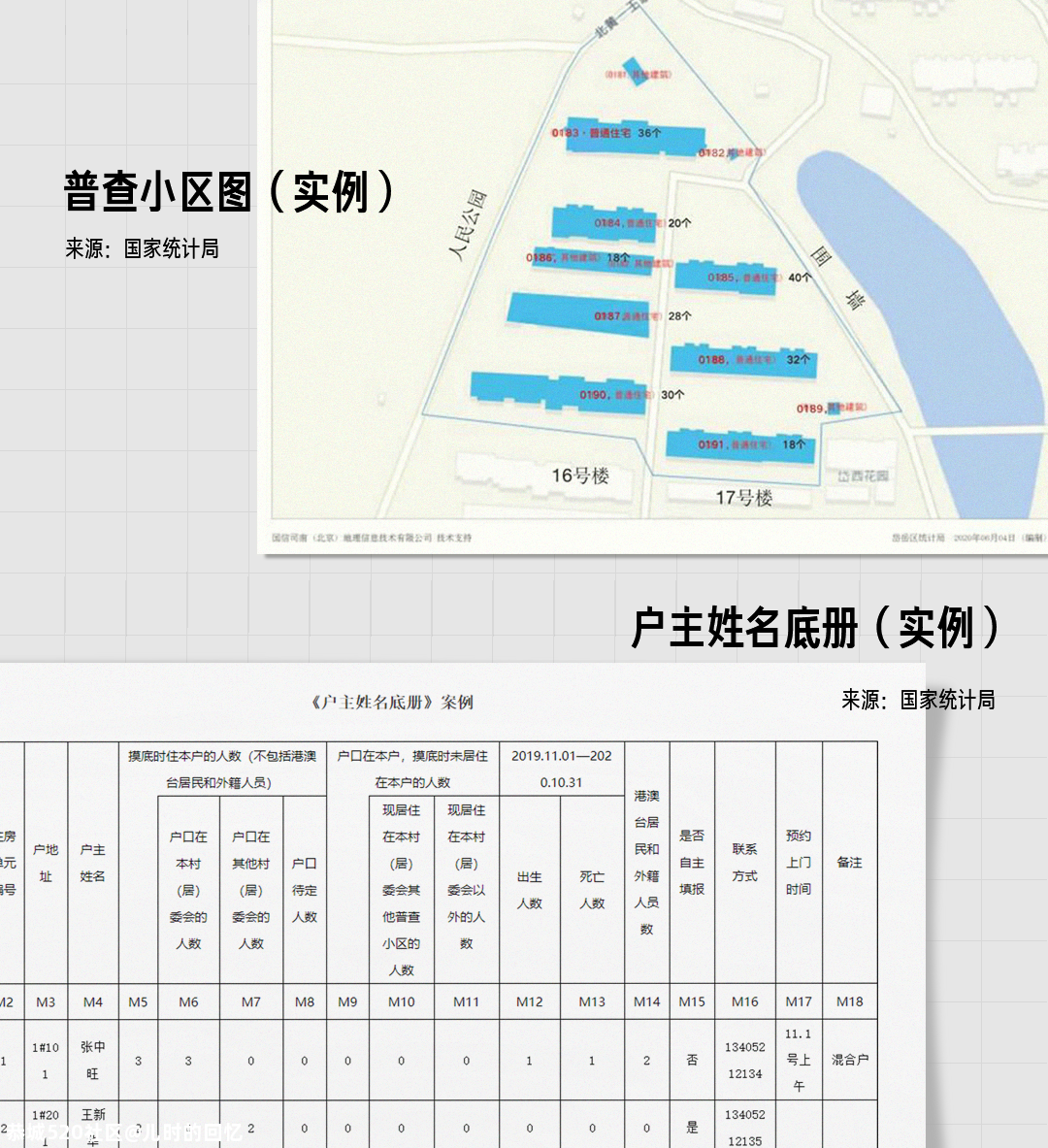 人口普查究竟查什么丨回形针544 / 作者:儿时的回忆 / 帖子ID:278874