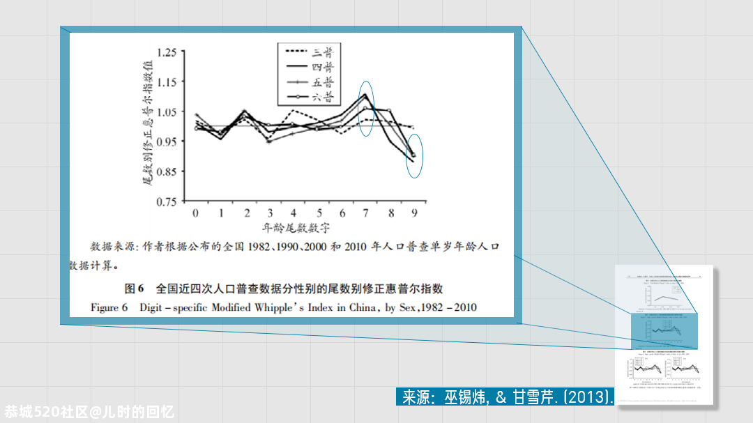 人口普查究竟查什么丨回形针549 / 作者:儿时的回忆 / 帖子ID:278874
