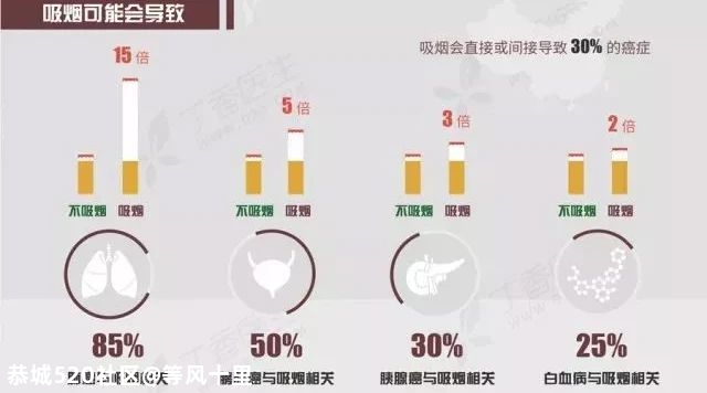 有些癌症真的是「吃」出来的！7 个坏习惯赶紧改……127 / 作者:等风十里 / 帖子ID:278954