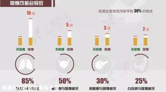 有些癌症真的是「吃」出来的！7 个坏习惯赶紧改……878 / 作者:等风十里 / 帖子ID:278954