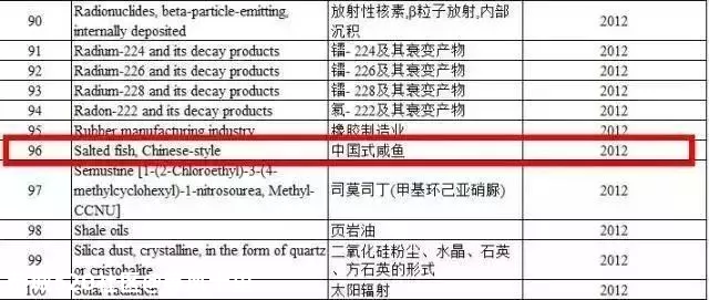 有些癌症真的是「吃」出来的！7 个坏习惯赶紧改……14 / 作者:等风十里 / 帖子ID:278954