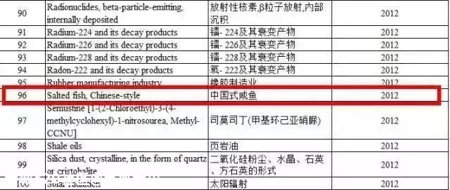 有些癌症真的是「吃」出来的！7 个坏习惯赶紧改……205 / 作者:等风十里 / 帖子ID:278954