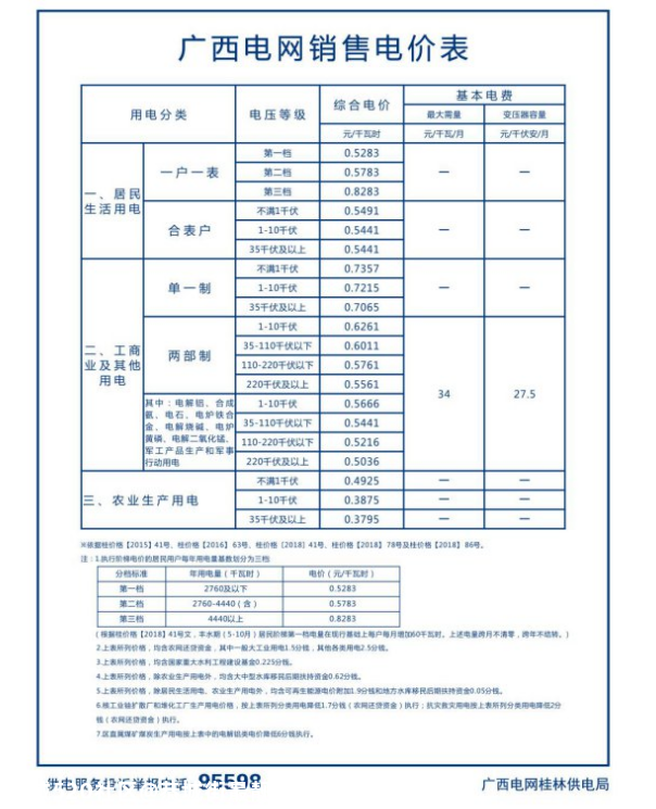 这个电费什么情况？这么贵！382 / 作者:恭城街最靓的仔 / 帖子ID:279006