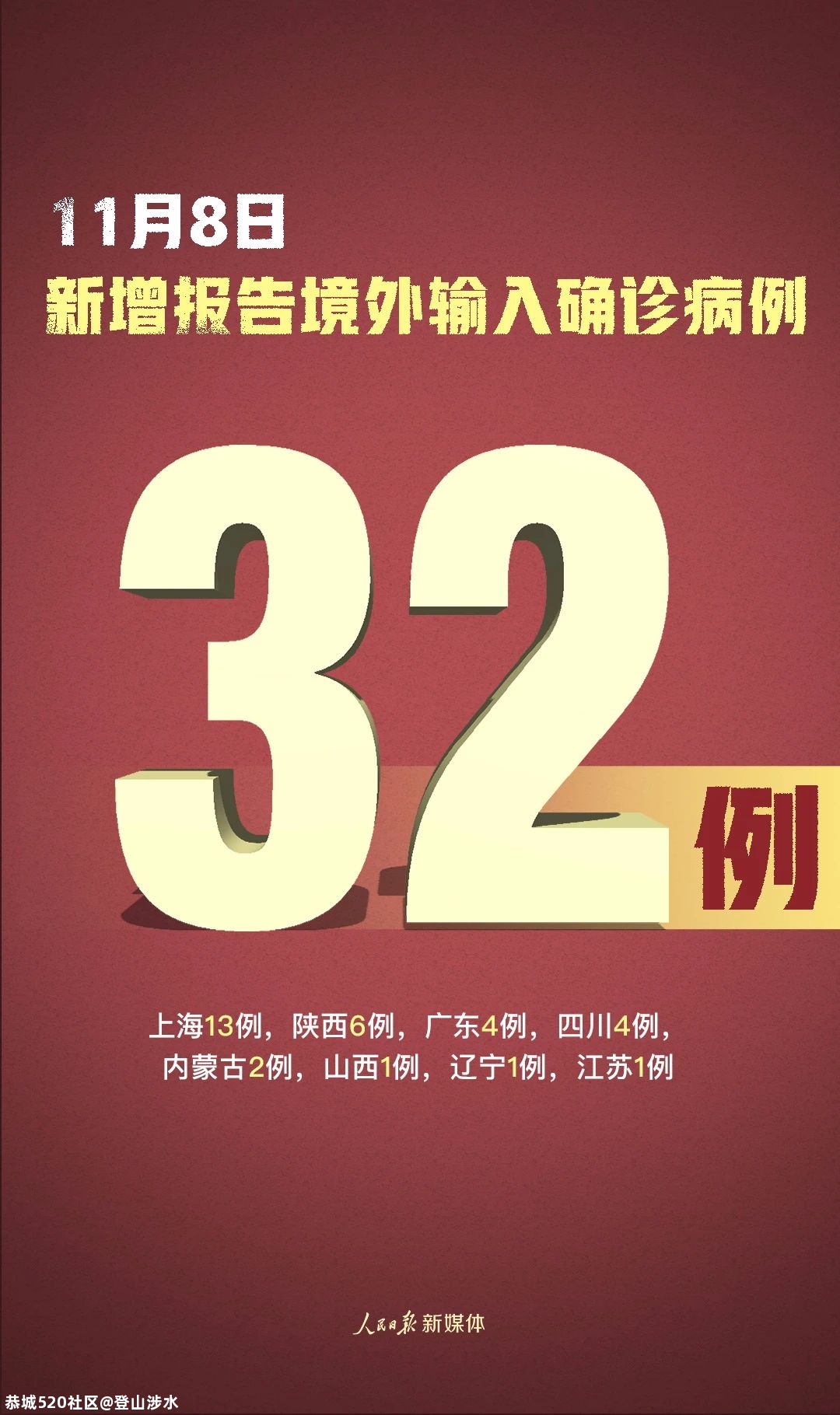 严控！新增确诊33例，其中本土1例在天津195 / 作者:登山涉水 / 帖子ID:279164