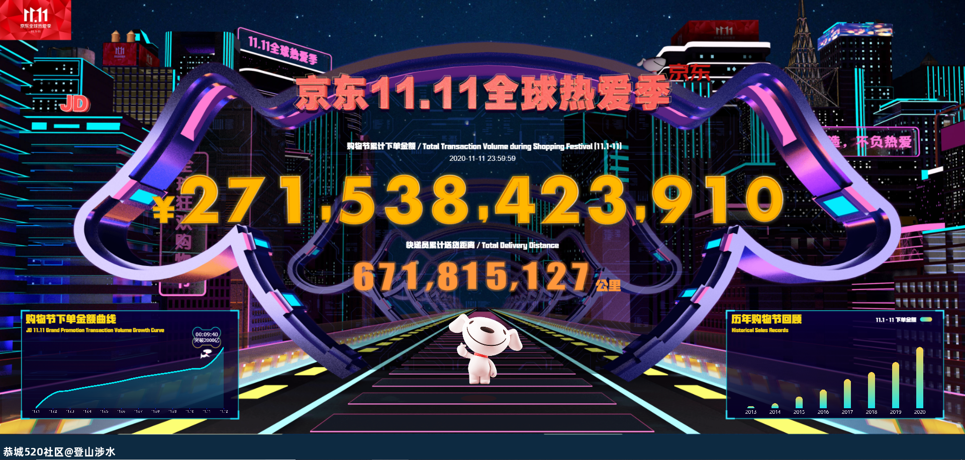 2715亿！今年双11，你是哪类人？915 / 作者:登山涉水 / 帖子ID:279254