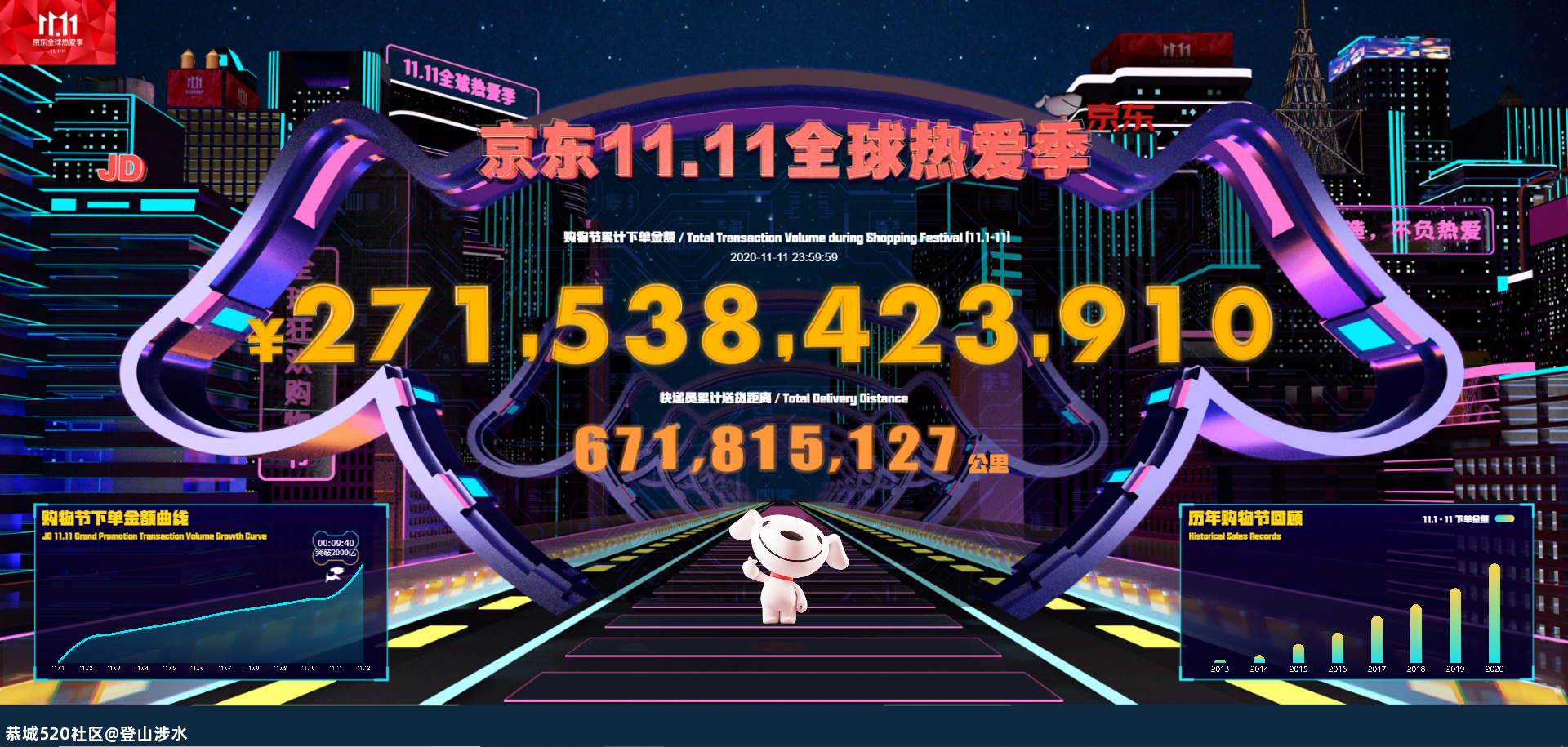 2715亿！今年双11，你是哪类人？440 / 作者:登山涉水 / 帖子ID:279254