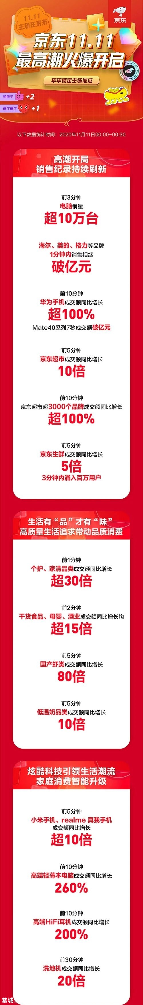 2715亿！今年双11，你是哪类人？703 / 作者:登山涉水 / 帖子ID:279254