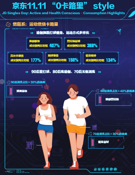 2715亿！今年双11，你是哪类人？274 / 作者:登山涉水 / 帖子ID:279254