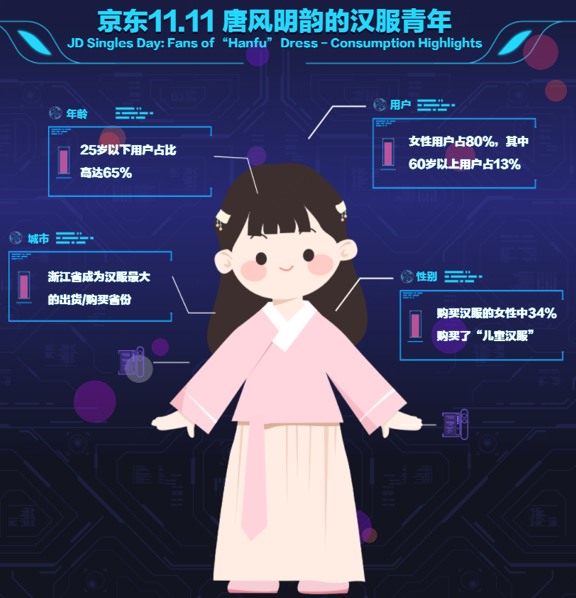 2715亿！今年双11，你是哪类人？22 / 作者:登山涉水 / 帖子ID:279254