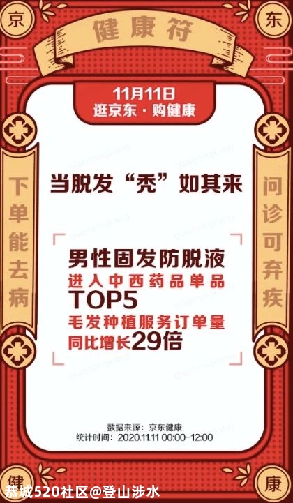 2715亿！今年双11，你是哪类人？820 / 作者:登山涉水 / 帖子ID:279254