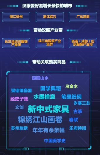 2715亿！今年双11，你是哪类人？747 / 作者:登山涉水 / 帖子ID:279254