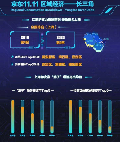 2715亿！今年双11，你是哪类人？950 / 作者:登山涉水 / 帖子ID:279254