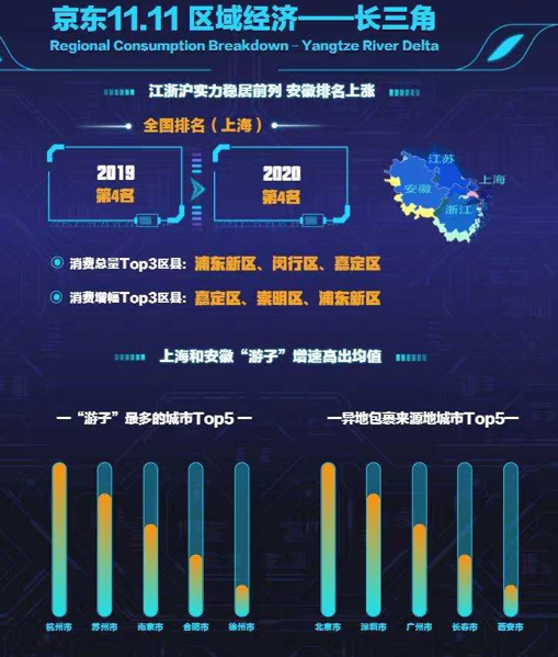 2715亿！今年双11，你是哪类人？376 / 作者:登山涉水 / 帖子ID:279254