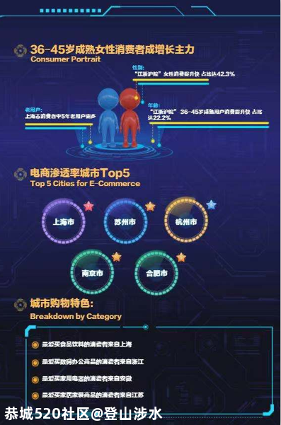 2715亿！今年双11，你是哪类人？873 / 作者:登山涉水 / 帖子ID:279254