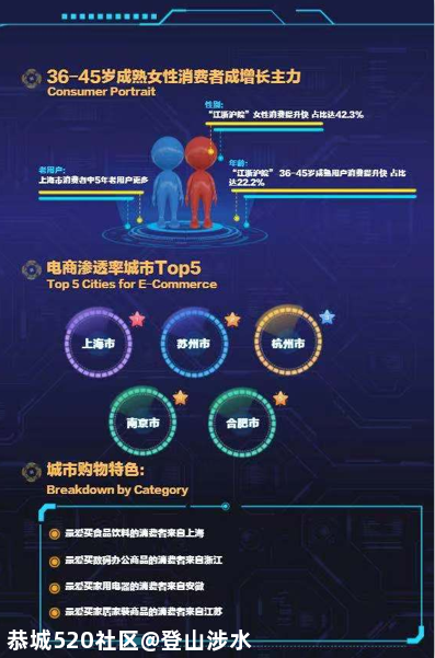 2715亿！今年双11，你是哪类人？31 / 作者:登山涉水 / 帖子ID:279254