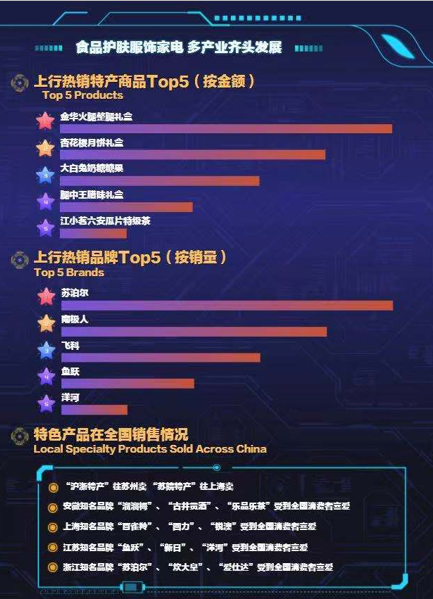 2715亿！今年双11，你是哪类人？558 / 作者:登山涉水 / 帖子ID:279254