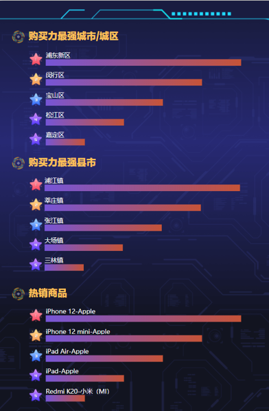 2715亿！今年双11，你是哪类人？967 / 作者:登山涉水 / 帖子ID:279254