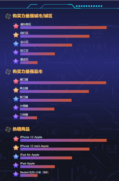 2715亿！今年双11，你是哪类人？501 / 作者:登山涉水 / 帖子ID:279254