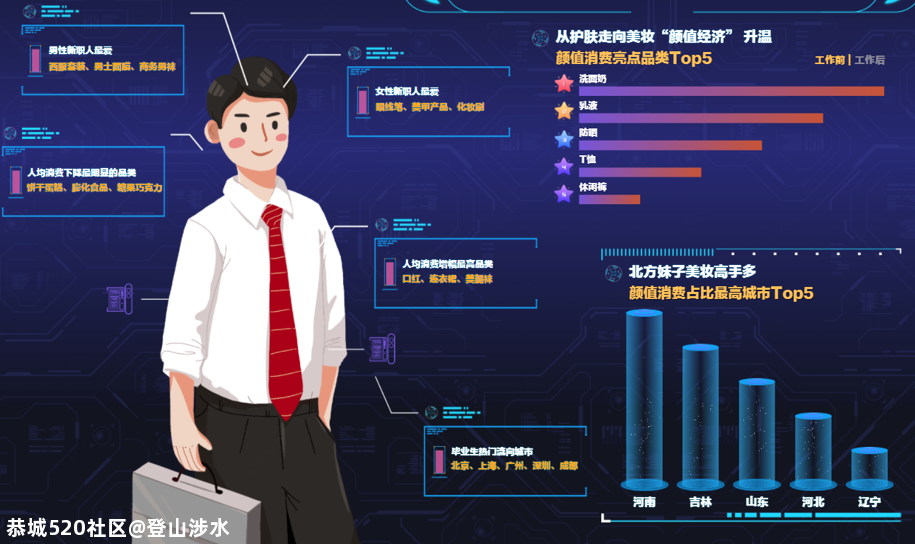 2715亿！今年双11，你是哪类人？277 / 作者:登山涉水 / 帖子ID:279254