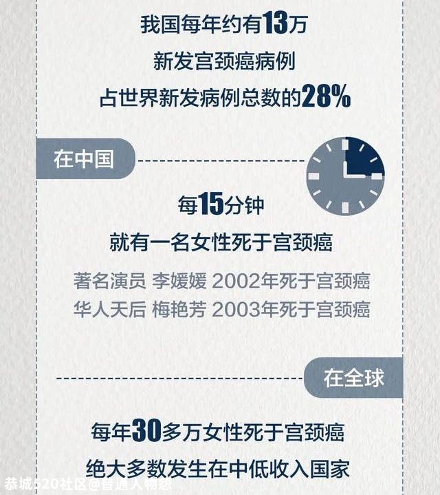 每年致超30万女性死亡！这种癌，即将被消除！813 / 作者:普通人物怨 / 帖子ID:279523