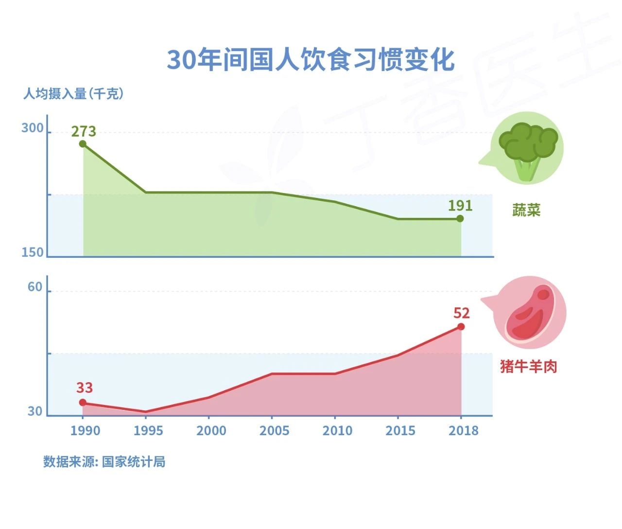 患病人数增长了 700%！可怕的结直肠癌，为什么最爱中国人？80 / 作者:健康小天使 / 帖子ID:279541