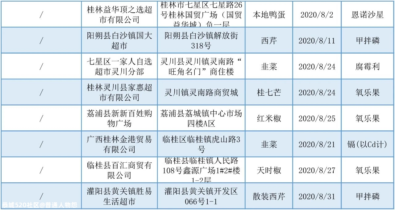 天和超市的乌鸡不合格被曝光！你买过吗？846 / 作者:普通人物怨 / 帖子ID:279832