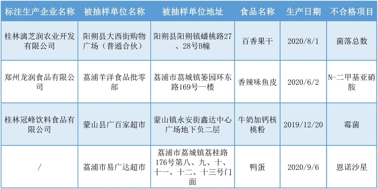 天和超市的乌鸡不合格被曝光！你买过吗？424 / 作者:普通人物怨 / 帖子ID:279832