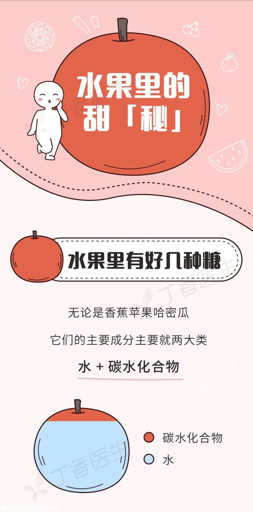 有些水果不甜但巨长胖！一图告诉你水果含糖的真相420 / 作者:健康小天使 / 帖子ID:279863