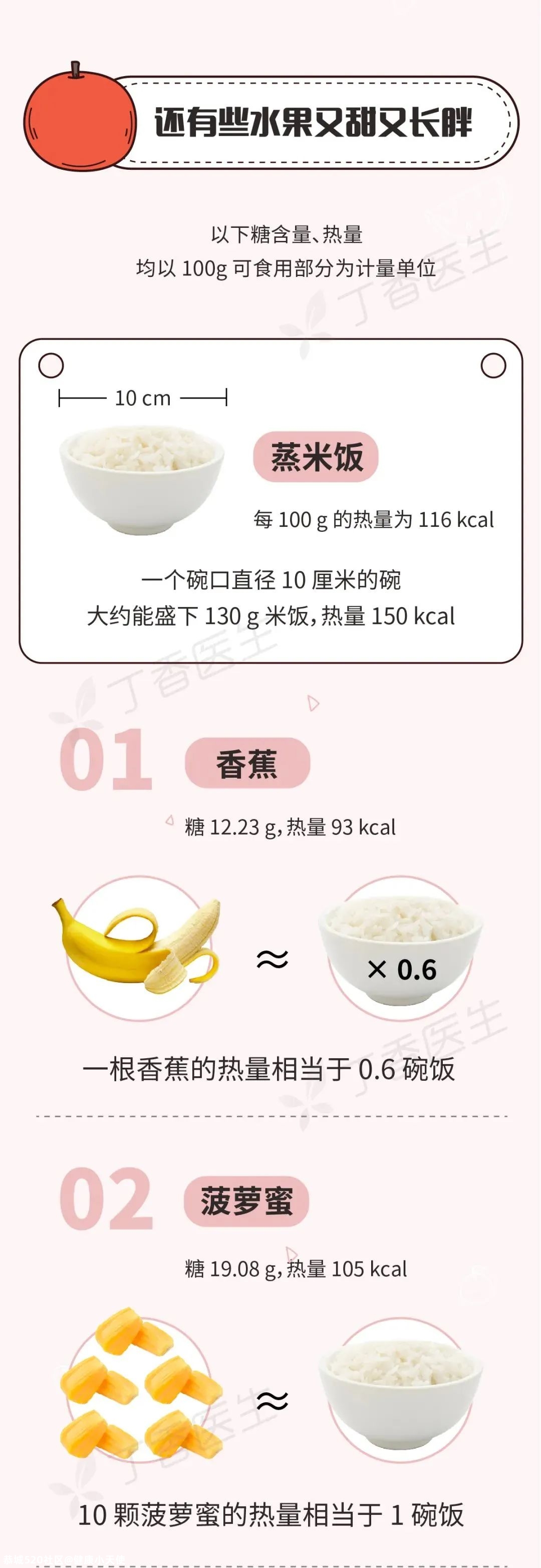 有些水果不甜但巨长胖！一图告诉你水果含糖的真相972 / 作者:健康小天使 / 帖子ID:279863