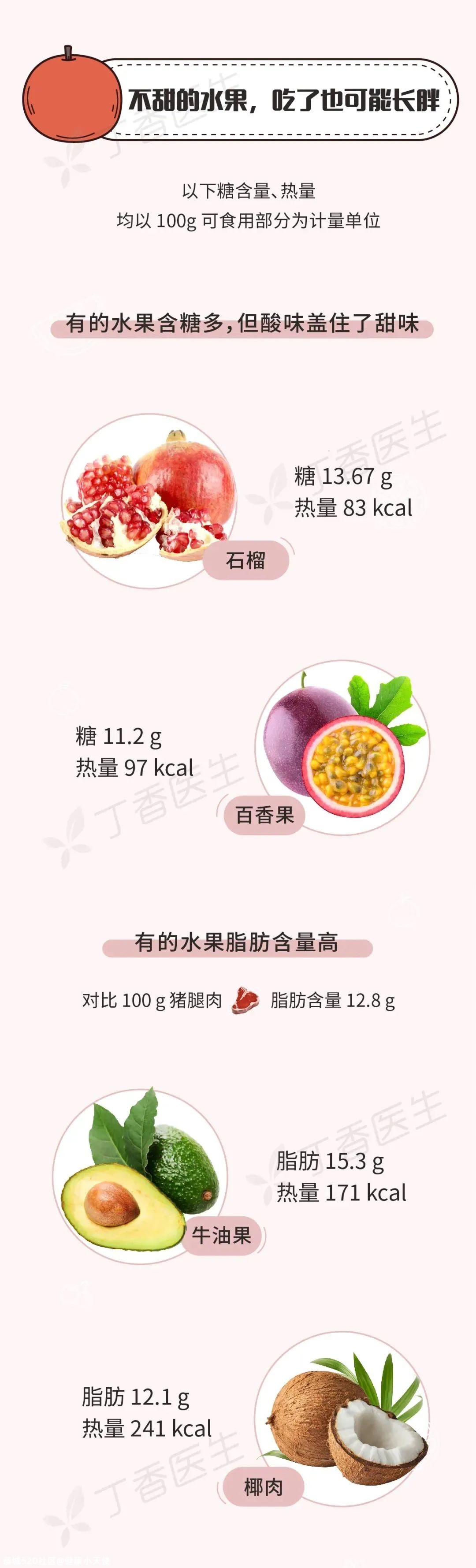 有些水果不甜但巨长胖！一图告诉你水果含糖的真相743 / 作者:健康小天使 / 帖子ID:279863
