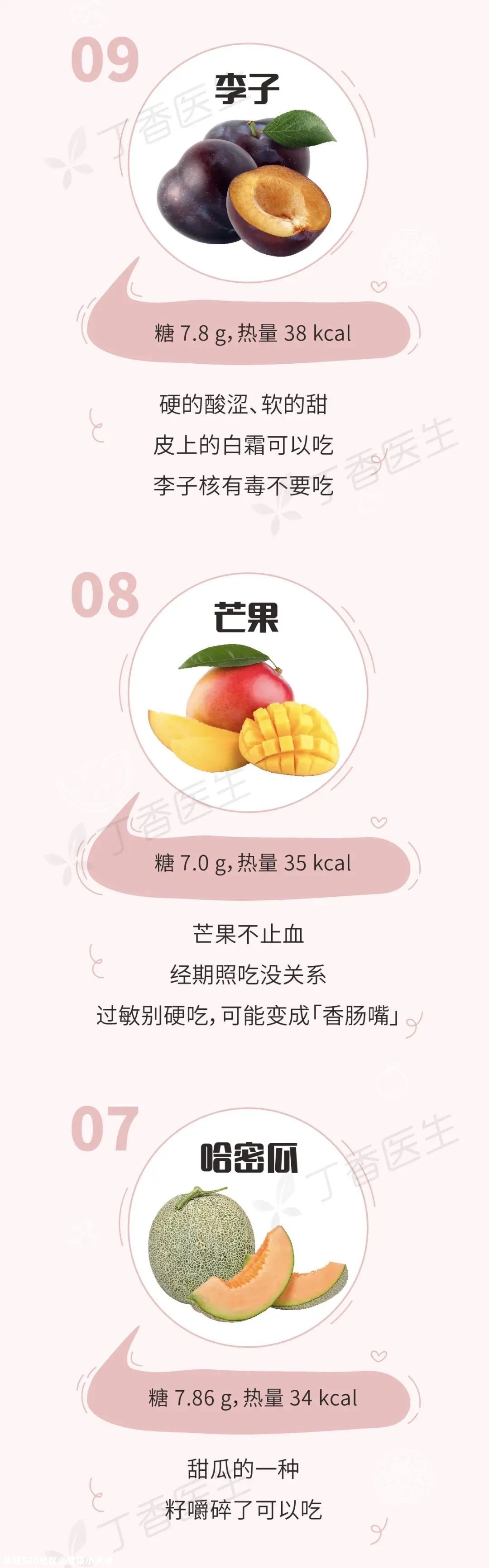 有些水果不甜但巨长胖！一图告诉你水果含糖的真相789 / 作者:健康小天使 / 帖子ID:279863