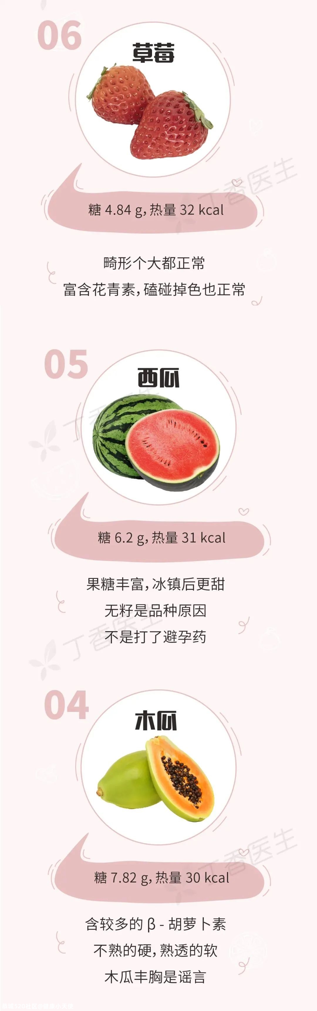 有些水果不甜但巨长胖！一图告诉你水果含糖的真相870 / 作者:健康小天使 / 帖子ID:279863
