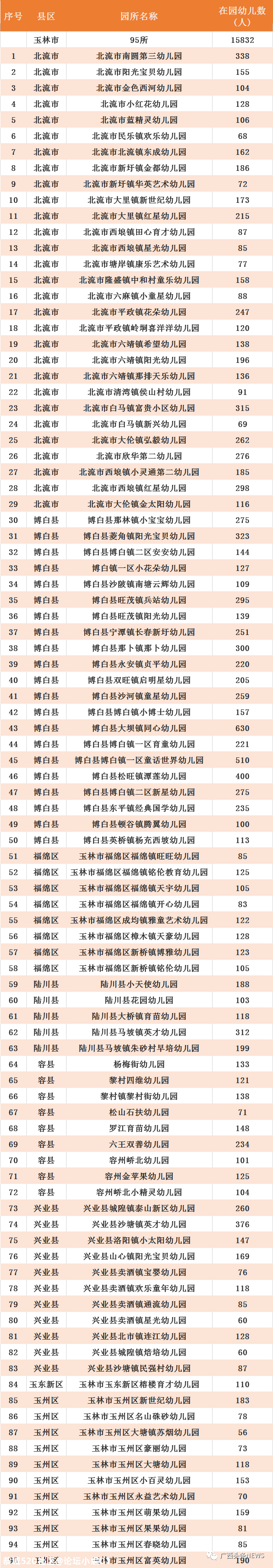 广西最新认定686所多元普惠幼儿园，恭城有两所！63 / 作者:论坛小编01 / 帖子ID:279918