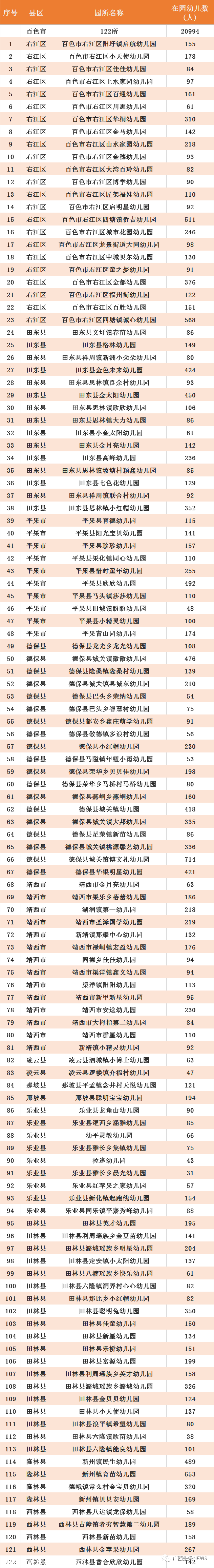 广西最新认定686所多元普惠幼儿园，恭城有两所！321 / 作者:论坛小编01 / 帖子ID:279918