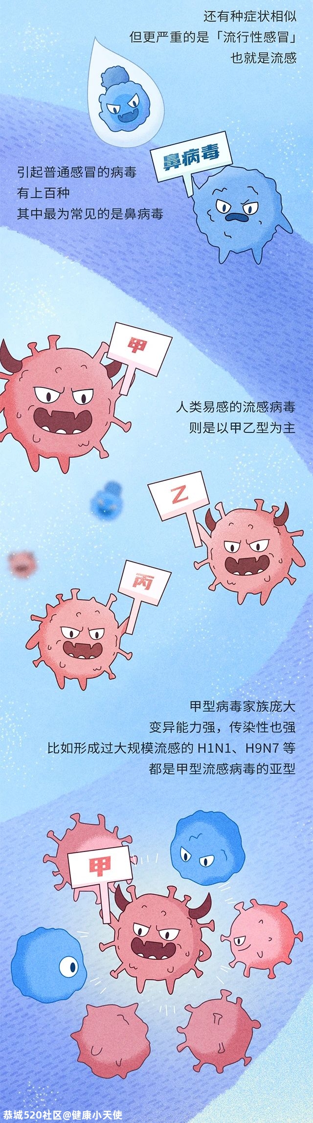 流感 VS 感冒：一字之差，为何杀伤力差别这么大？134 / 作者:健康小天使 / 帖子ID:279940