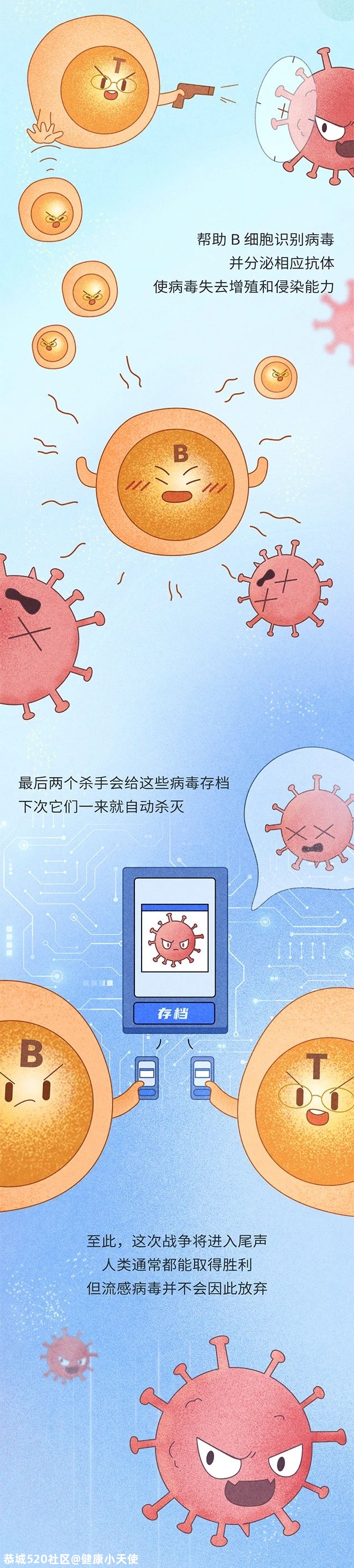 流感 VS 感冒：一字之差，为何杀伤力差别这么大？102 / 作者:健康小天使 / 帖子ID:279940